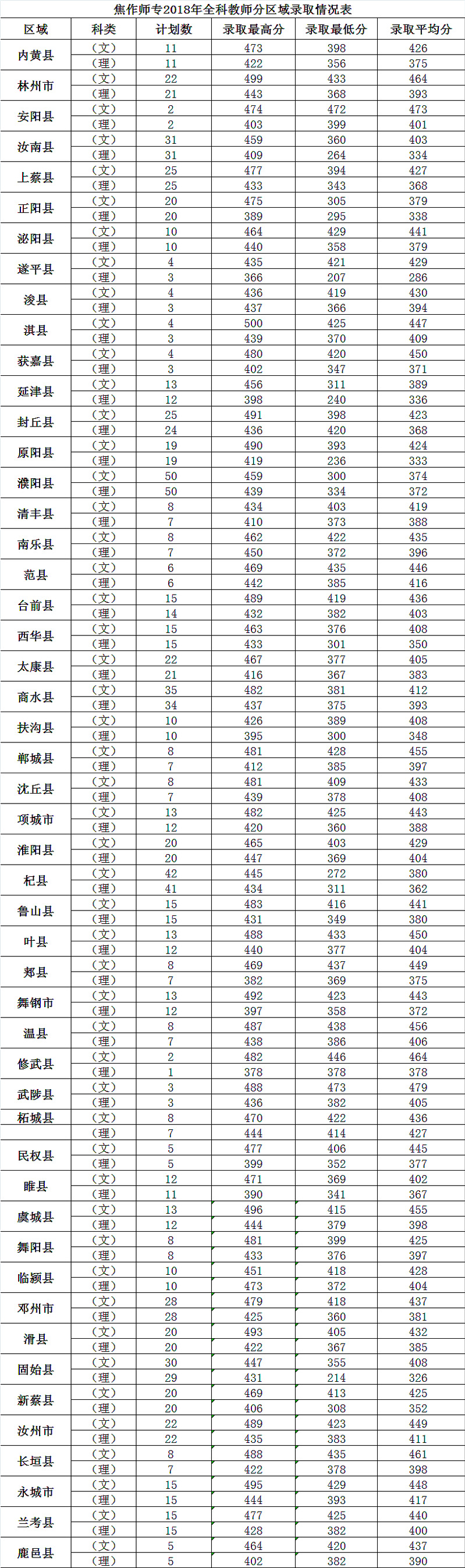 2023河南分数线_2021河南分数线时间_河南21年分数线预测
