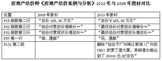房地产估价师资格考试_房地产估价师考试培训网校_中国房地产估价师考试网