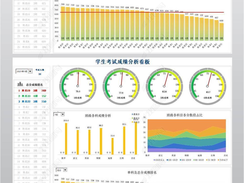 考试师数据分析项目是什么_项目数据分析师考试_考试师数据分析项目有哪些