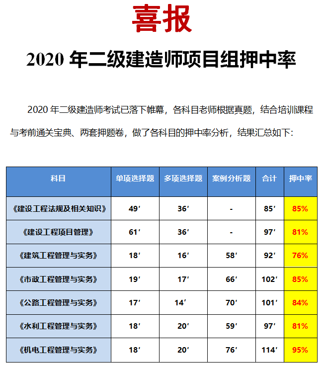 重庆建造师培训学校_重庆二级建造师培训_重庆建设教育培训