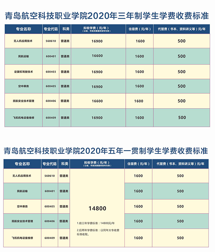 潍坊科技学费多少钱_潍坊科技学院学费_潍坊科技学院的收费标准