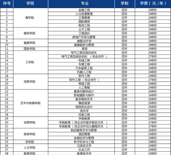 潍坊科技学费多少钱_潍坊科技学院的收费标准_潍坊科技学院学费