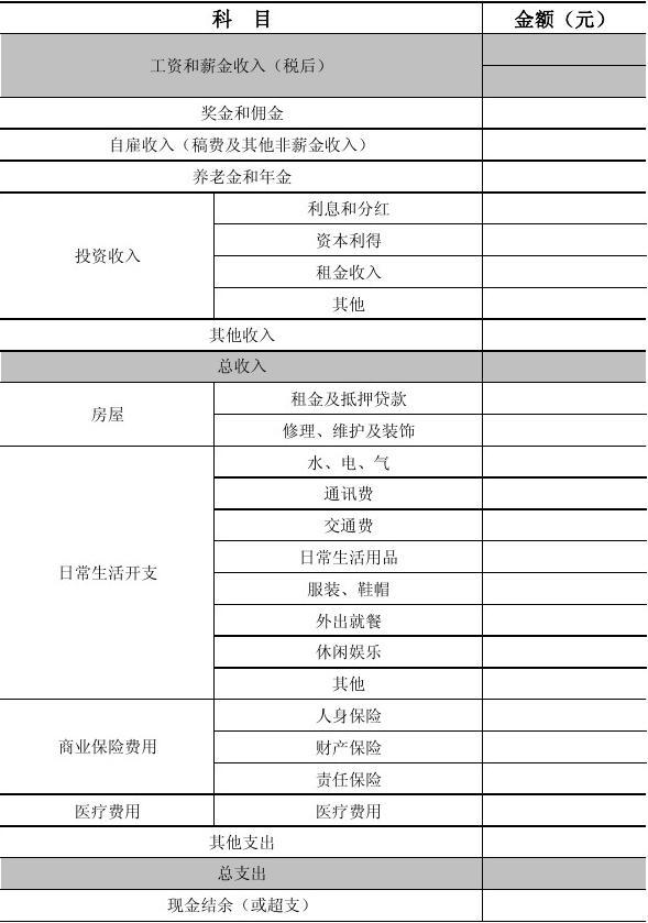 金融理财师报名条件_金融理财师要求_金融理财师资格认证办法