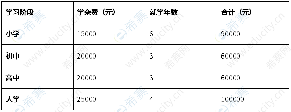金融理财师要求_金融理财师资格认证办法_金融理财师报名条件