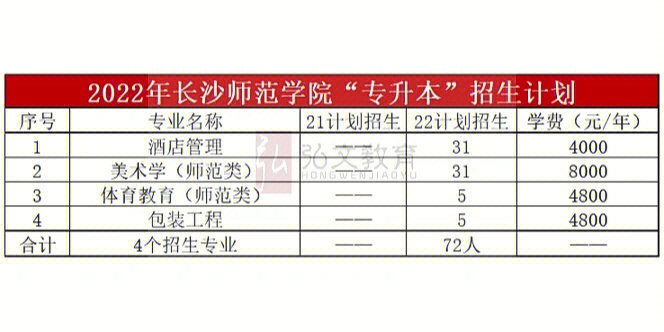 2023年安师大就业信息网_安师大就业信息网官网_安师大就业服务网