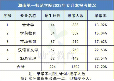 安师大就业服务网_安师大就业信息网官网_2023年安师大就业信息网