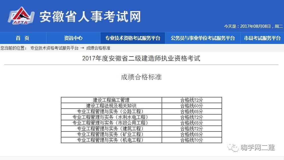 2023二级建造师成绩几月出_建造师成绩公布_建造师2020成绩