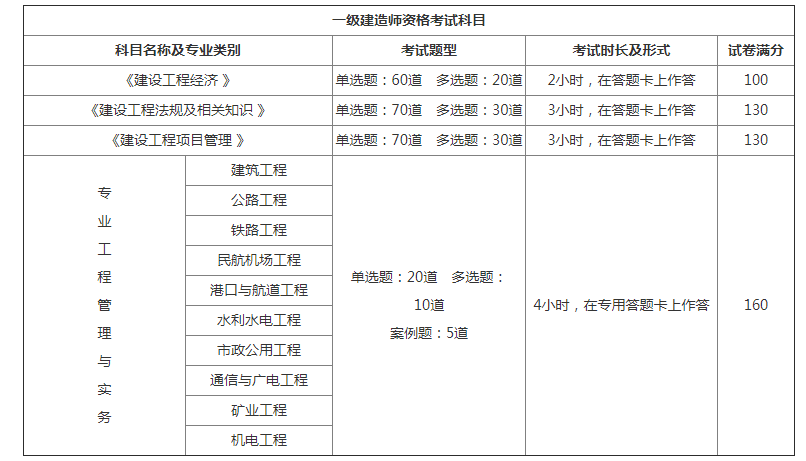 建造师报名时间考试时间_2024年建造师报名考试时间_建造师报考时间2021年
