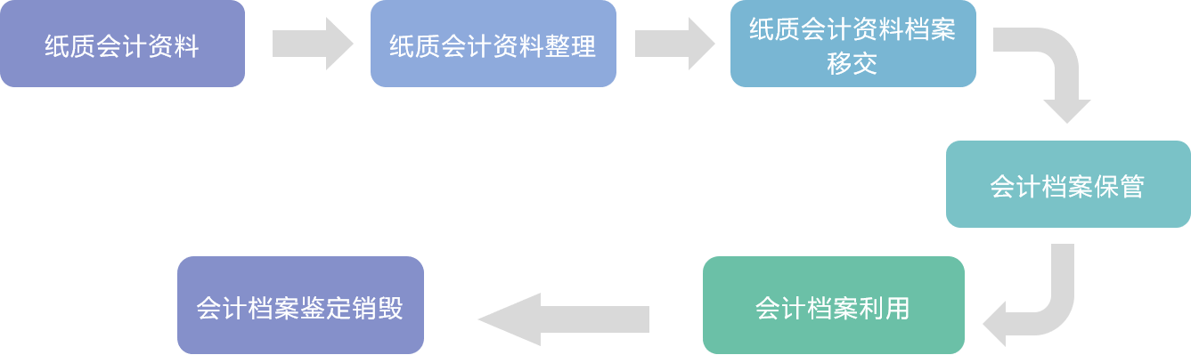 中国会计社区_中国会计网会计bbs社区_中国会计社区app