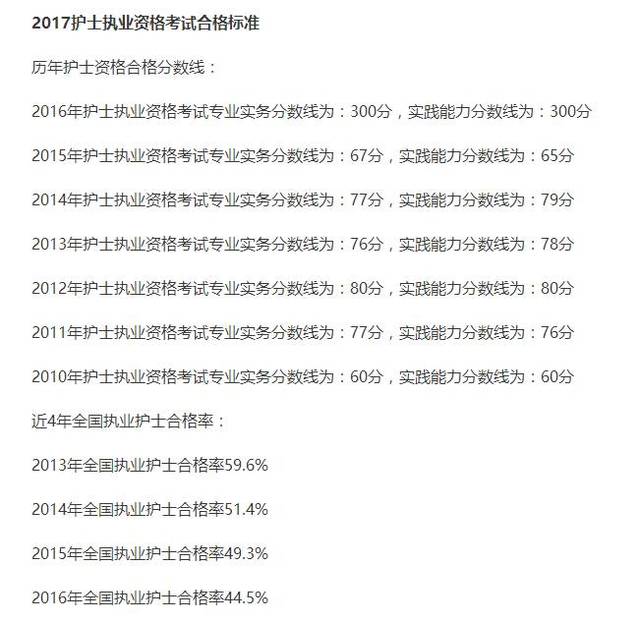 主管护师好考吗_主管护师考过了就可以涨工资吗_主管护师考过有什么好处