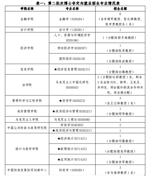民族骨干研究生要求_少数民族骨干计划有名额限制吗_少数民族骨干计划网