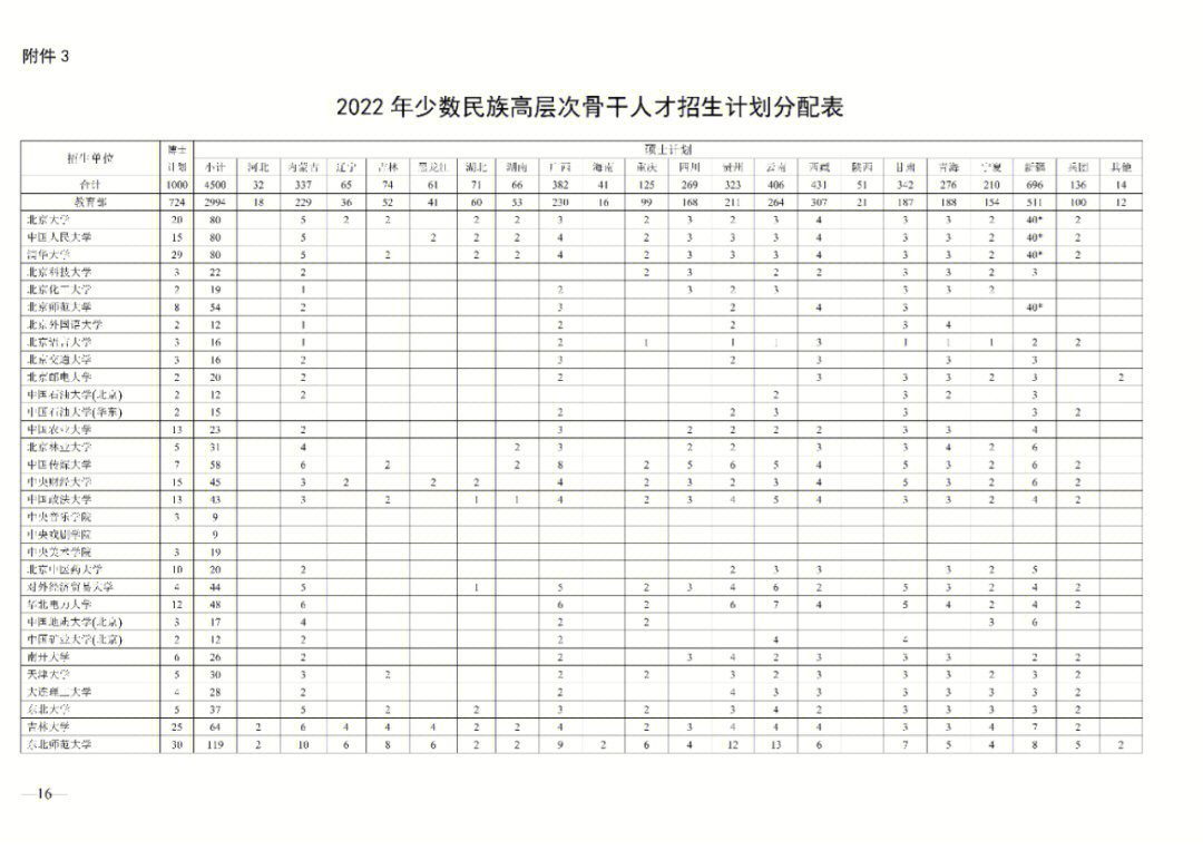 少数民族骨干计划有名额限制吗_民族骨干研究生要求_少数民族骨干计划网