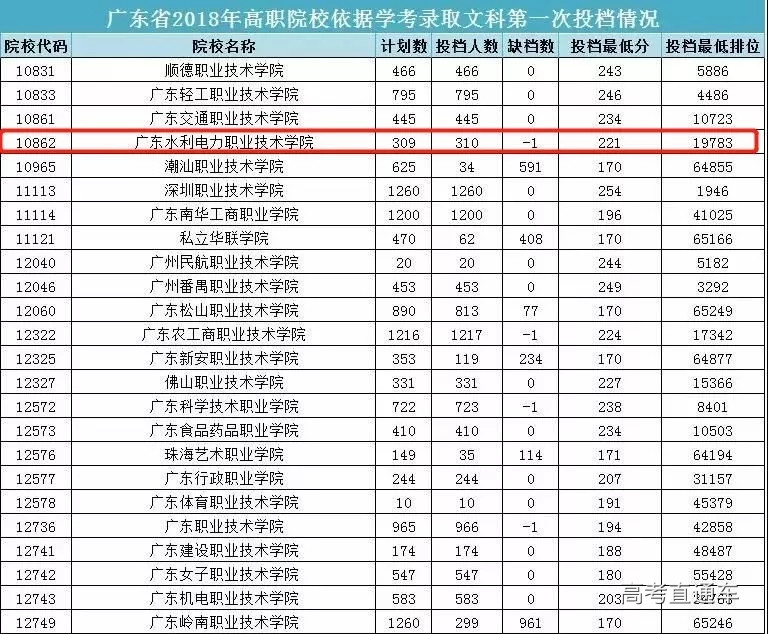 温州大学专升本_专升本温州医科大学_温州专升本大学有哪些