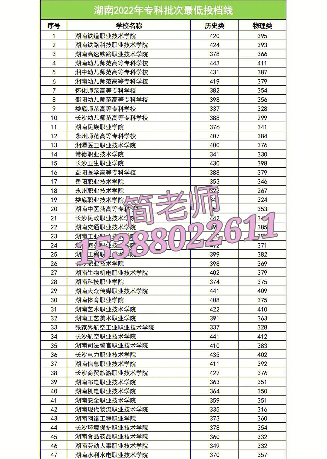 专升本温州医科大学_温州专升本大学有哪些_温州大学专升本