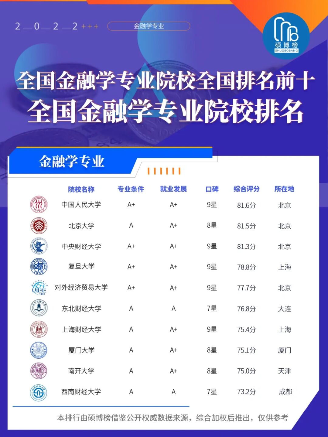 金融专硕院校排名_金融类专硕学校排名_金融专硕全国大学排名
