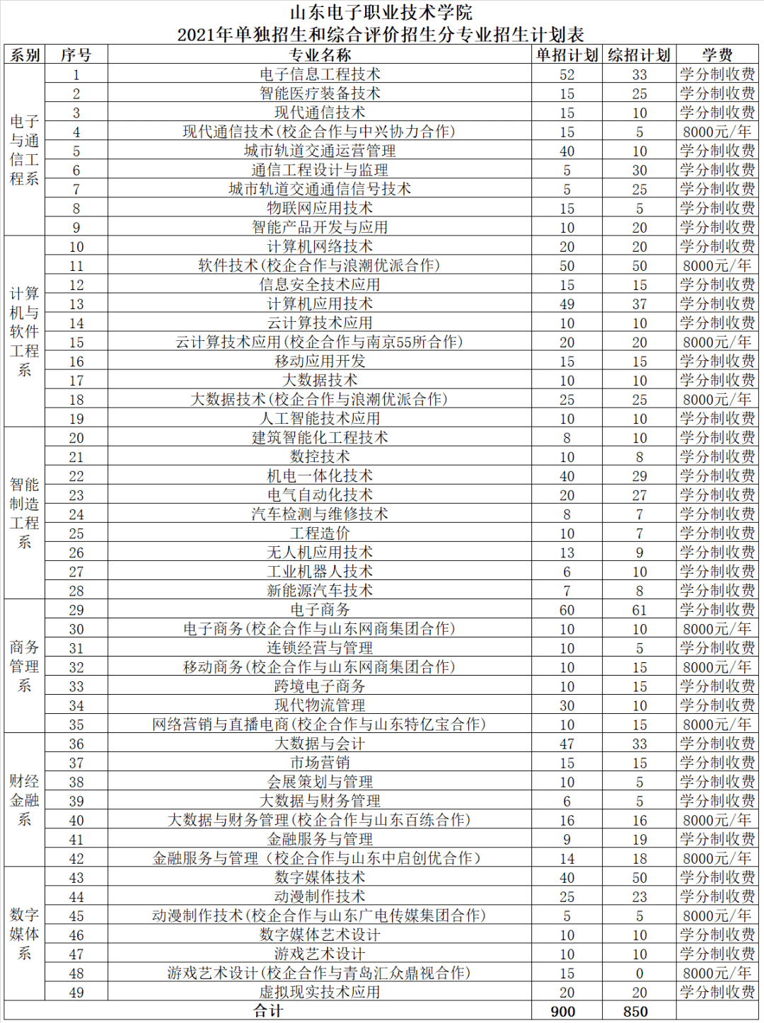 广东南方职业学院官网_广东南方职业学院院系_广东南方职业教务系统登录