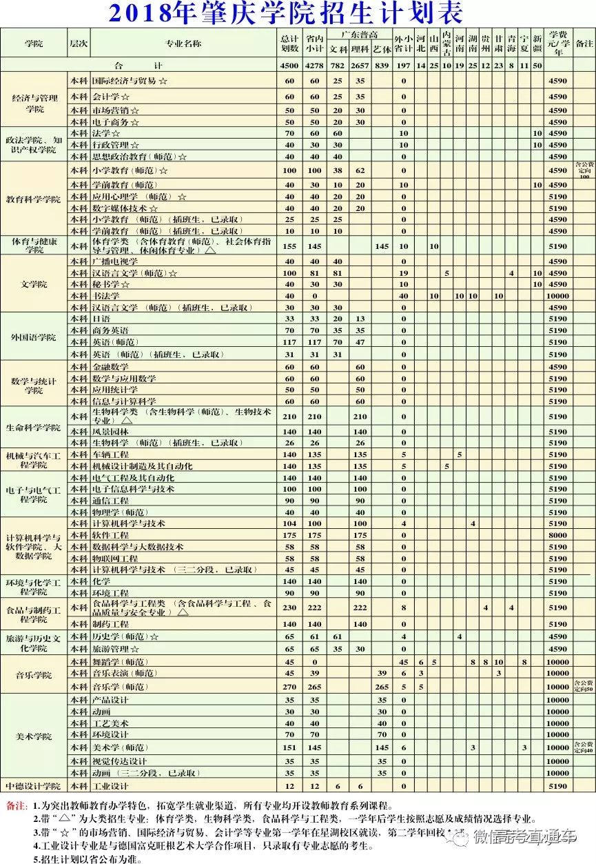 温州理工学院分线2021_温州理工学院官网分数线_温州理工学院投档分数线