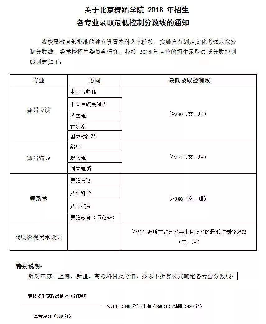 温州理工学院分线2021_温州理工学院投档分数线_温州理工学院官网分数线