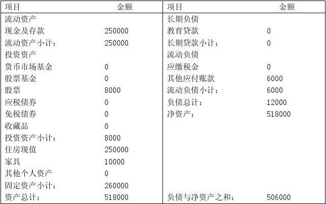 准则会计企业小结怎么写_小企业会计准则的亮点_小企业会计准则