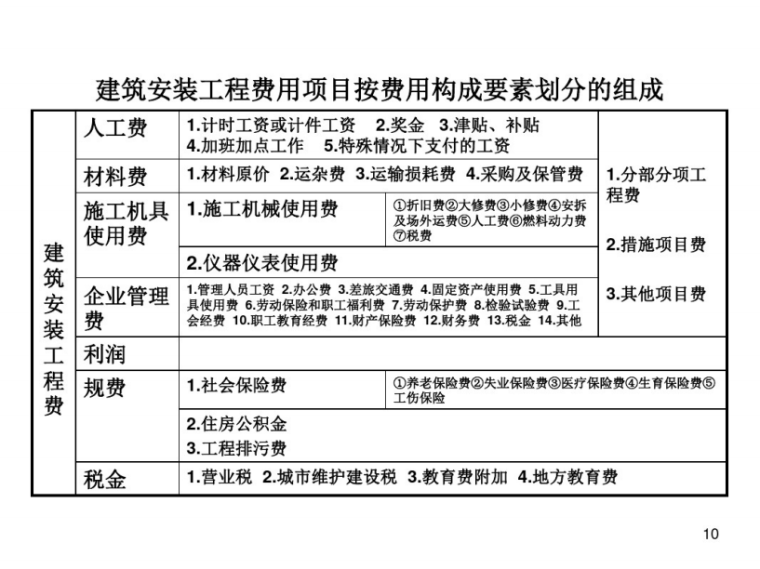消防师工程价格是多少_消防工程师价格_消防工程师要花多少钱