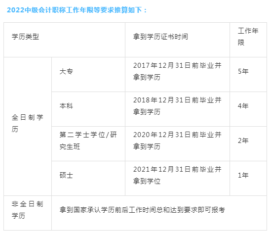 2022年建造师报名_建造师考试时间2021年报名_2024年建造师考试报名