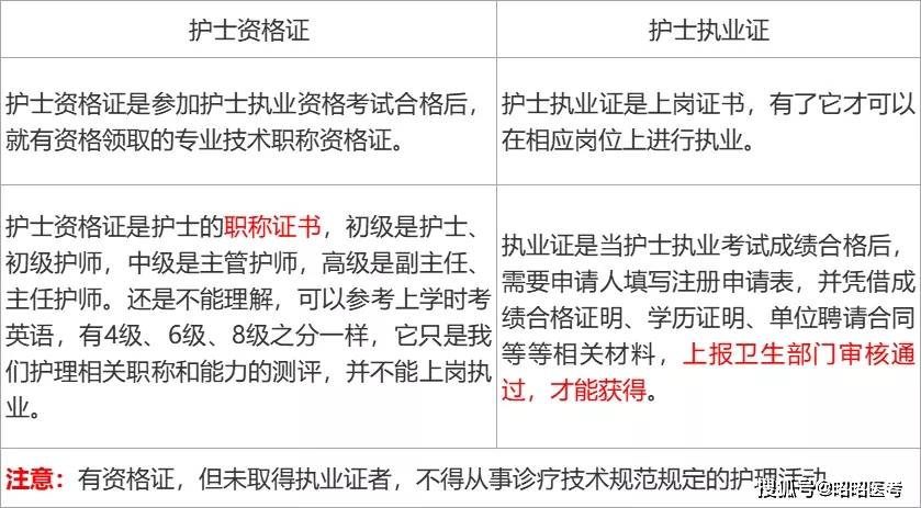 护士资格考试2023报名时间_2023护士资格考试_护士资格考试2023报名流程