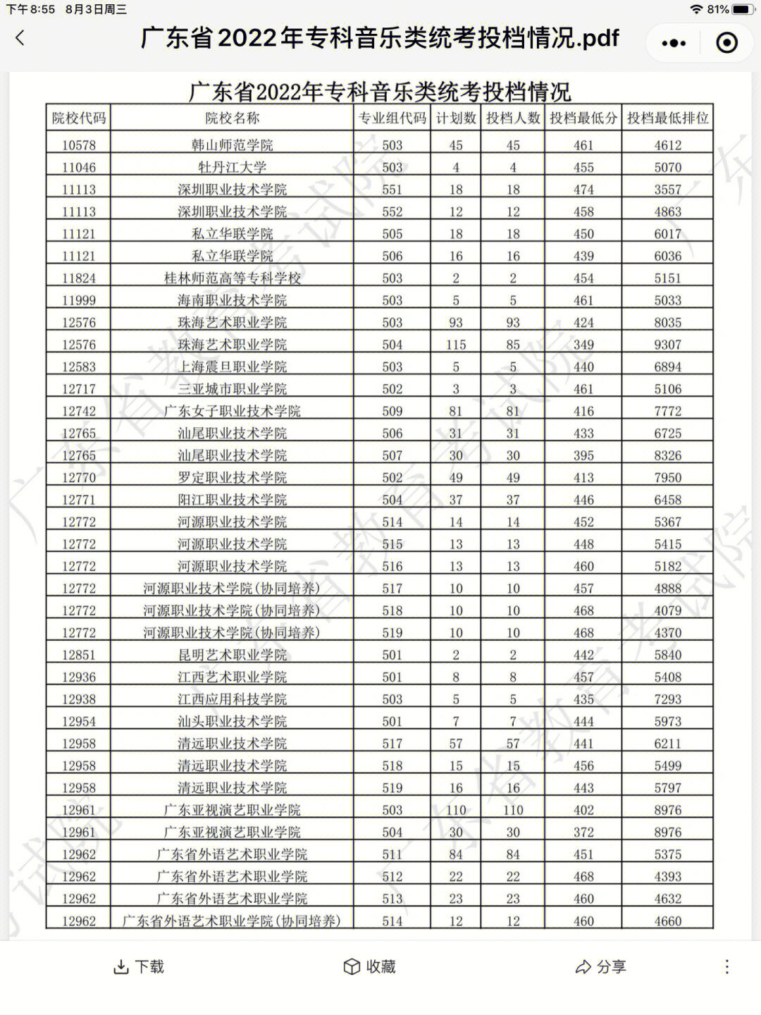 中考录取分数盐城线2023_2020中考分数线盐城_盐城中考录取分数线2023