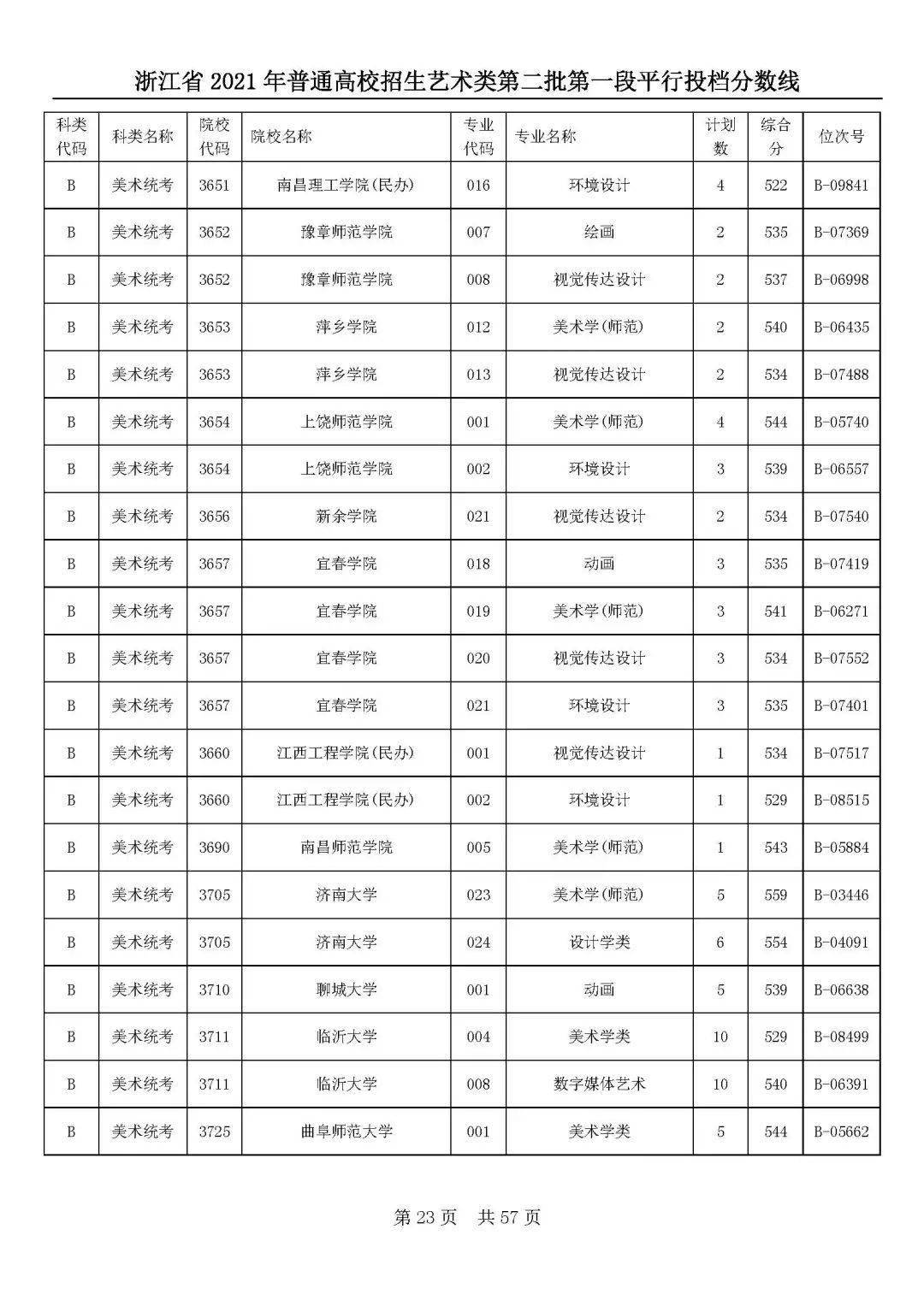 盐城中考录取分数线2023_中考录取分数盐城线2023_2020中考分数线盐城