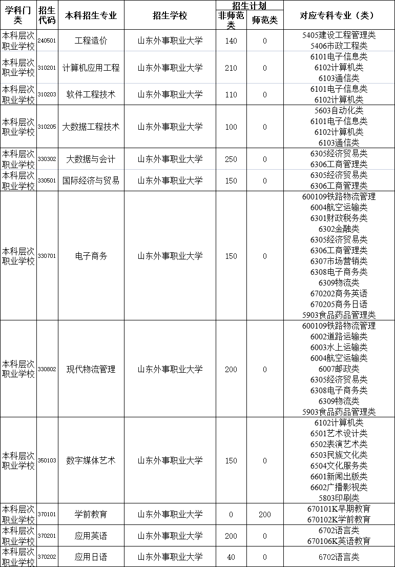 甘肃自考2021年报名时间_2023年甘肃自考报名系统_甘肃自考网报名