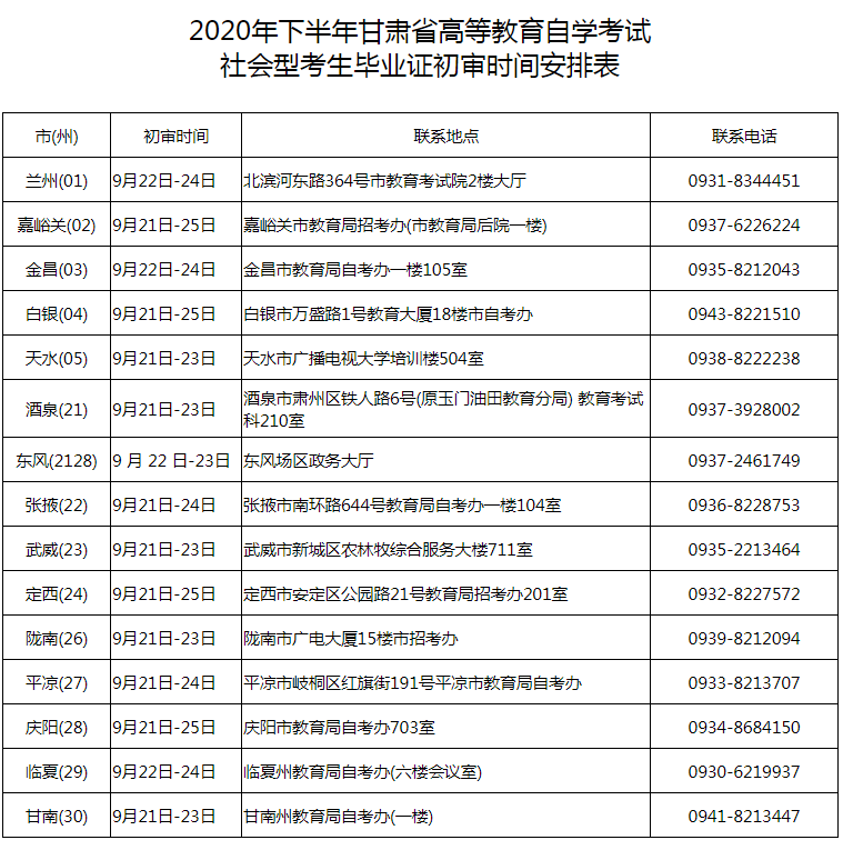 甘肃自考网报名_2023年甘肃自考报名系统_甘肃自考2021年报名时间