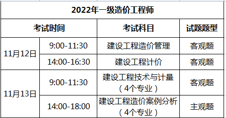 造价师新政策今年实施_造价师目录_2024年造价师类别