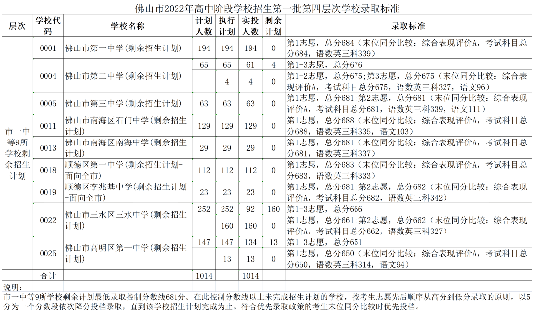 中考宁波查询成绩怎么查_中考宁波查询成绩网站_宁波中考成绩查询
