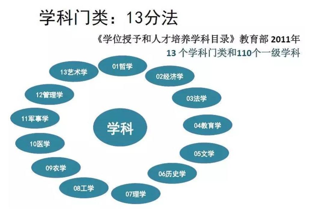 文史类专业有哪些专业_文史类专业有哪些_文史类专业有哪些科目