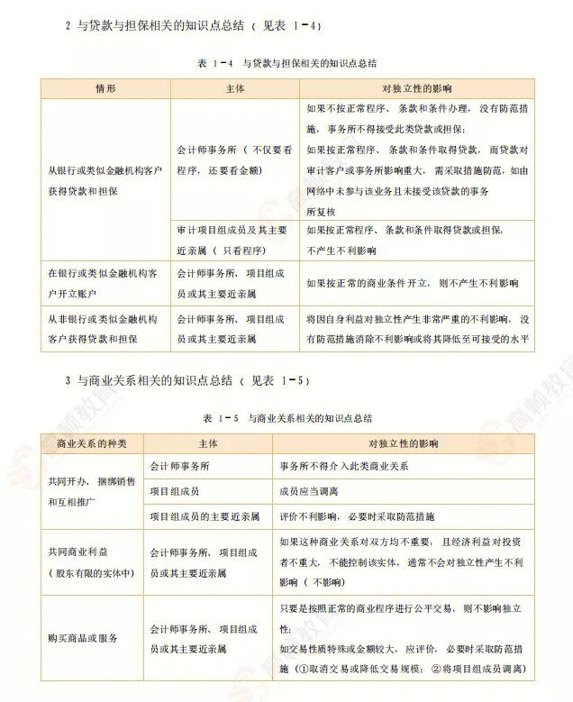 经济法基础卷子_经济法基础答案2021_经济法基础试题及答案