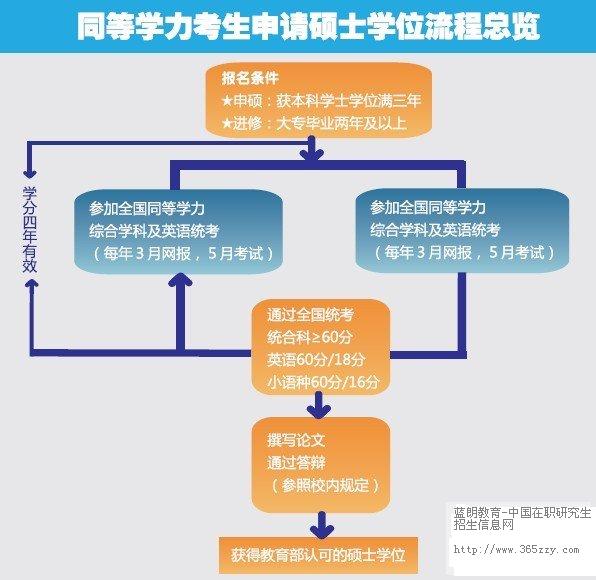 研招网中国研究生招生信息网_中国研究生招生网官网入口_中国研究生招研网