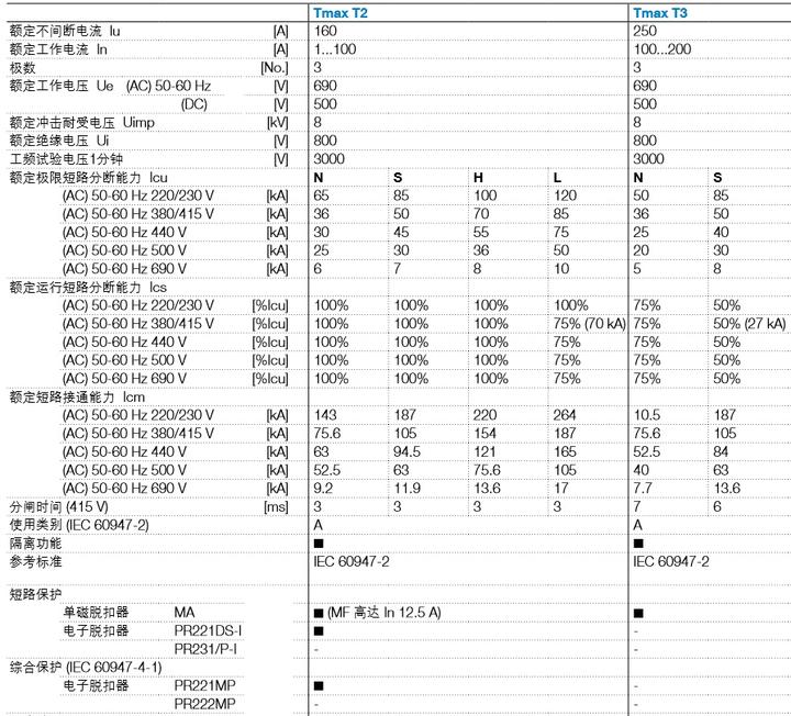 施耐德电气价格表限公司官网_2023年施耐德电气价格表_施耐德电气价格表号