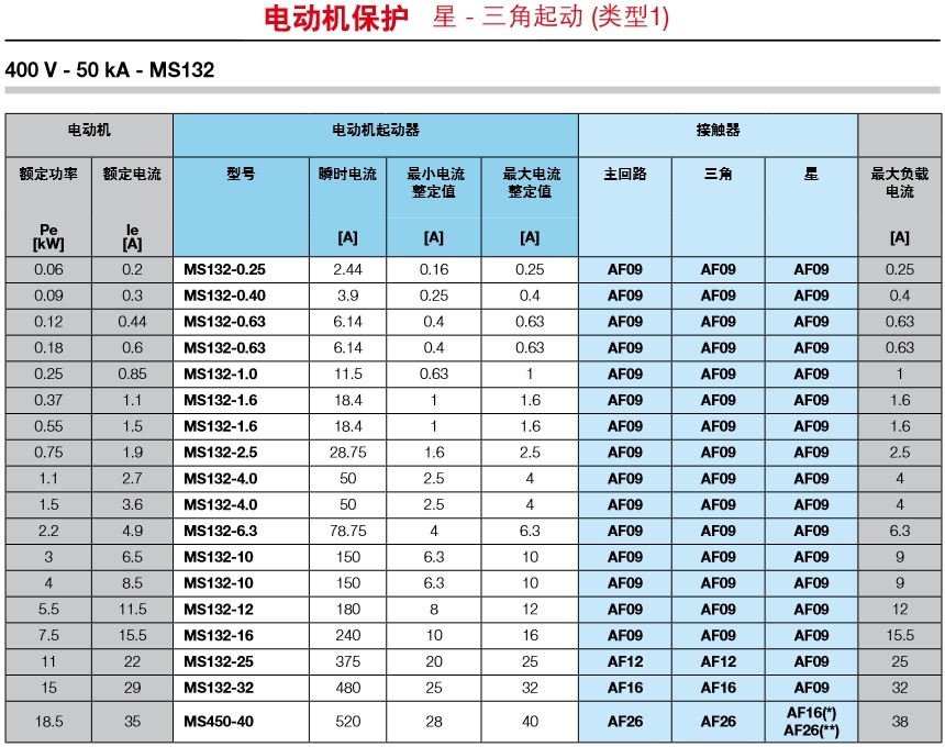 施耐德电气价格表号_施耐德电气价格表限公司官网_2023年施耐德电气价格表