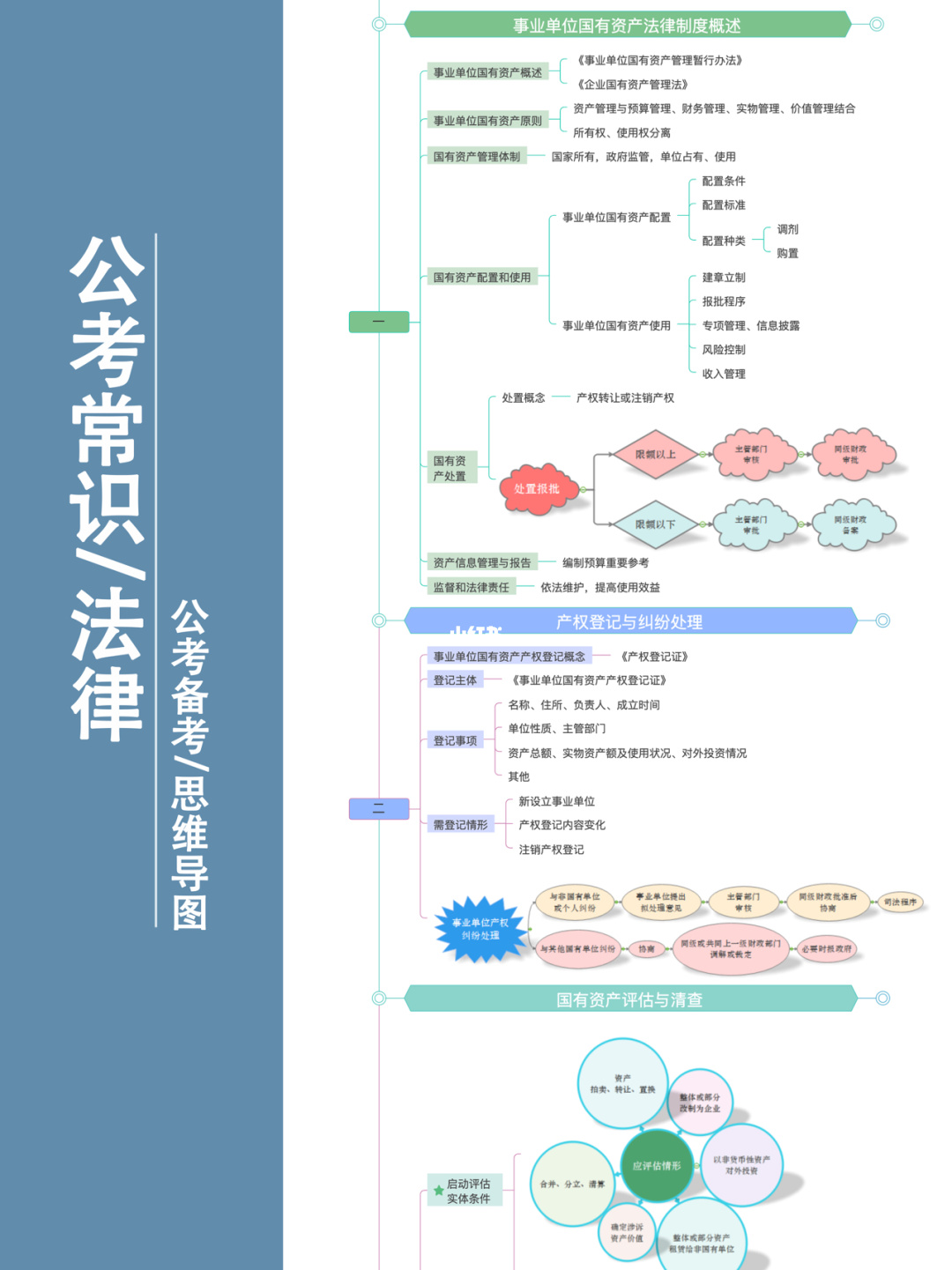 经济基础法题库及答案_经济法基础资料_经济基础知识教材目录