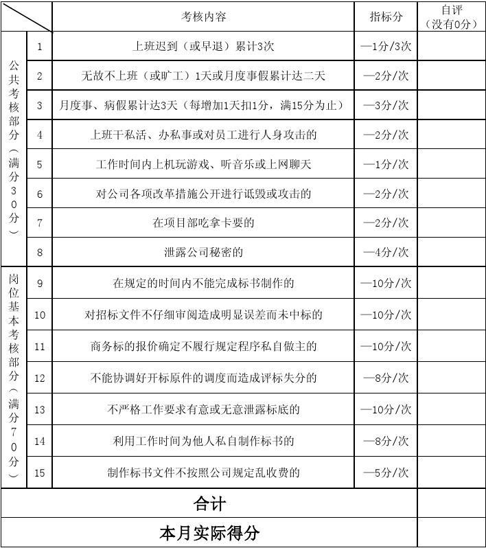 班级量化管理方案_班级量化管理实施细则_班级量化管理细则