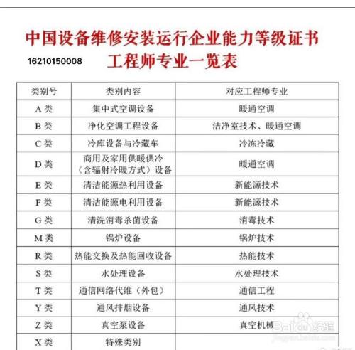 电气注册工程师证值多少钱_注册电气工程师多少钱_注册电气工程师讲解视频