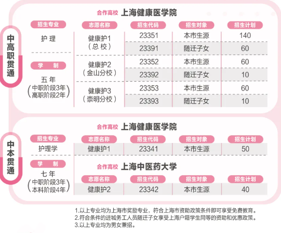 南通体臣卫生学校_南通卫生学校体臣教授_南通卫生学校招标网