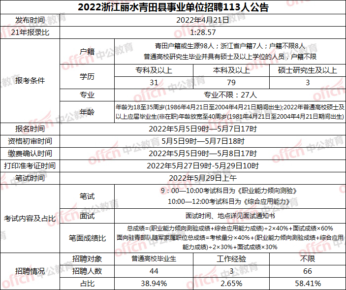报一下黑龙江省_2023黑龙江省会计网官网_今年黑龙江省