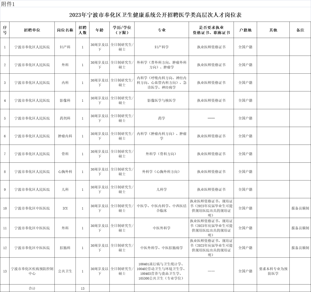 今年黑龙江省_报一下黑龙江省_2023黑龙江省会计网官网