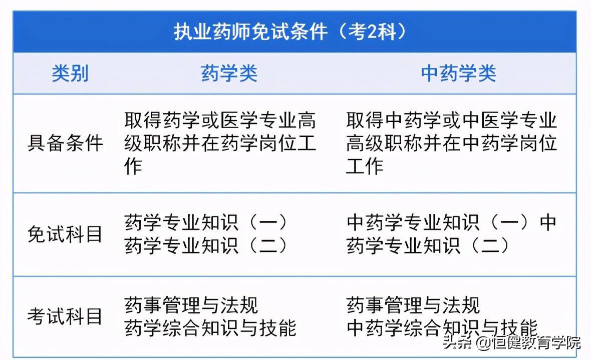 今年考执业药师_执业药师考好考吗_2023执业药师好考吗