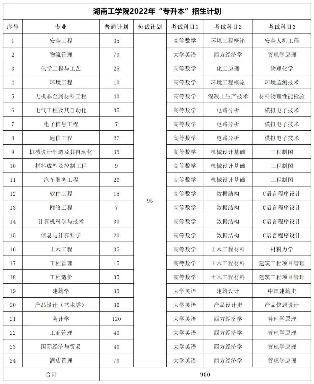 2023年江苏自考成绩查询_江苏自考查询成绩时间_江苏2021自考成绩查询
