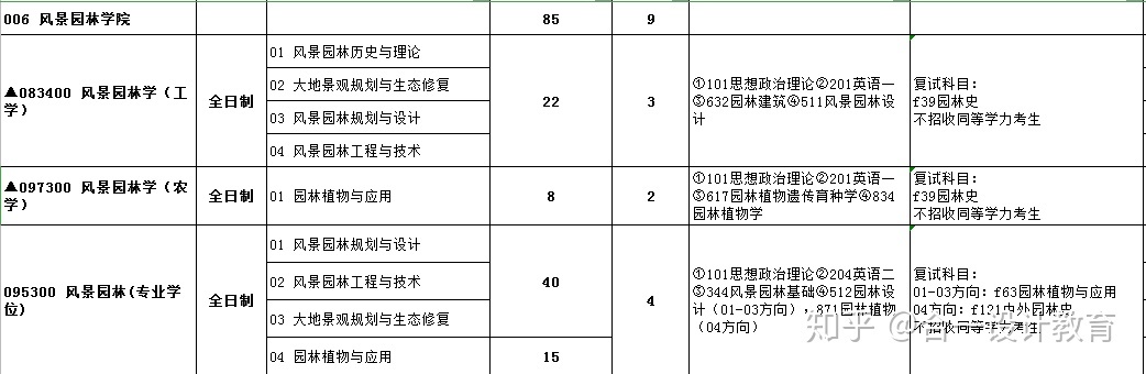 江苏自考查询成绩时间_2023年江苏自考成绩查询_江苏2021自考成绩查询
