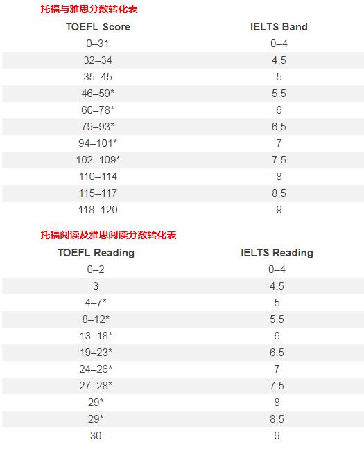托福可以出国吗_托福多少分可以出国_托福成绩可以申请国内大学吗