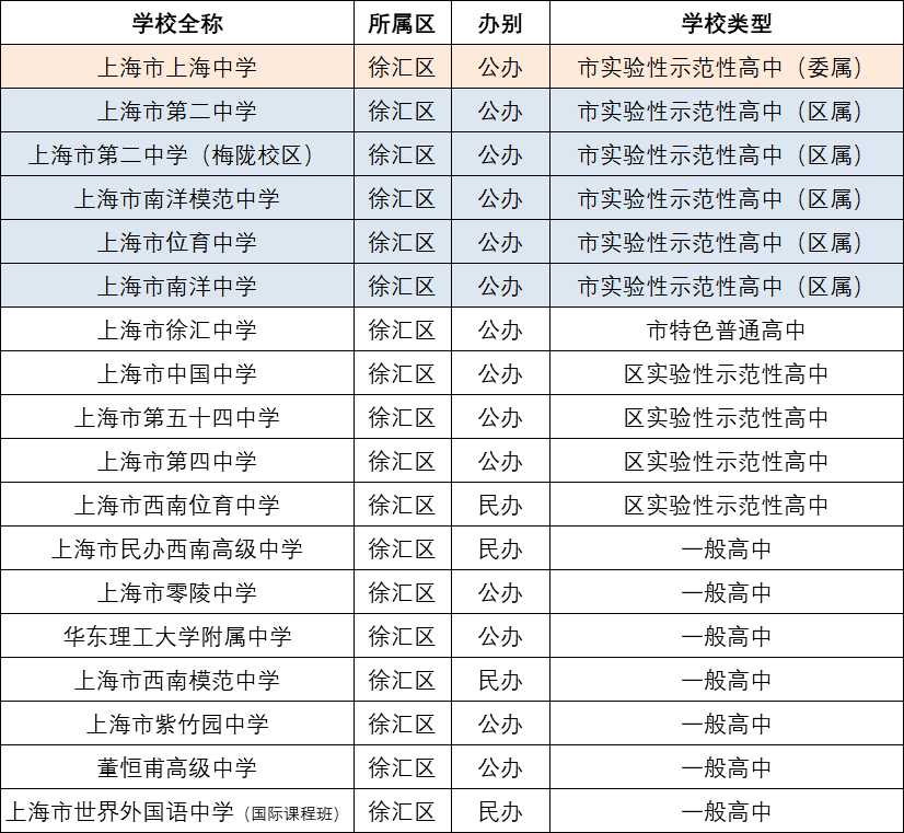 重庆市重点高中排名榜_重庆重点高中排名顺序_重庆市区重点高中学校排名