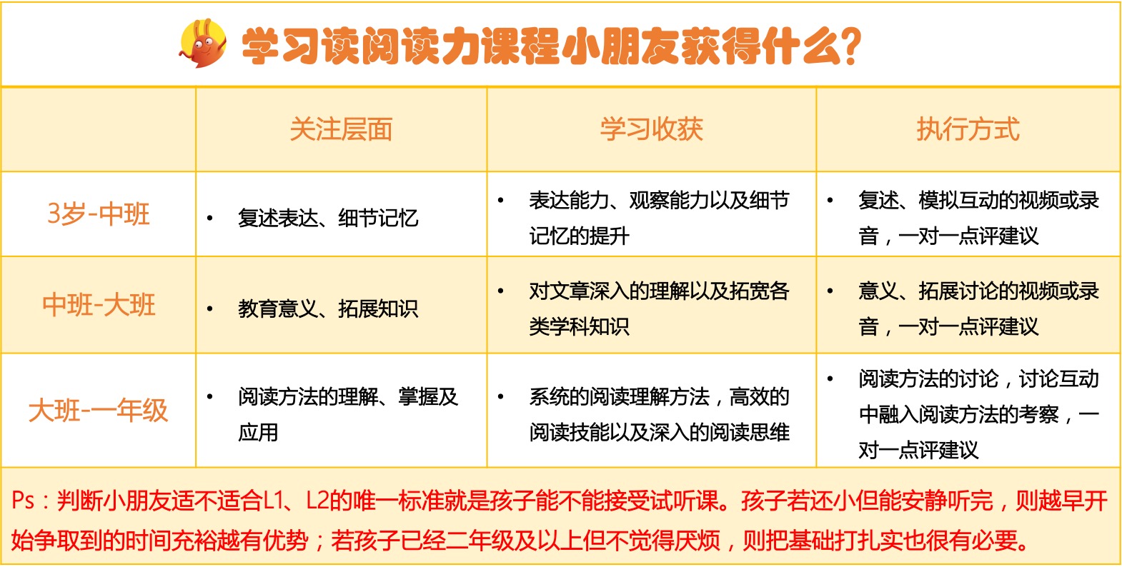 小学深圳英语长短音复习_上海小学二年级英语期中复习_小学英语复习计划