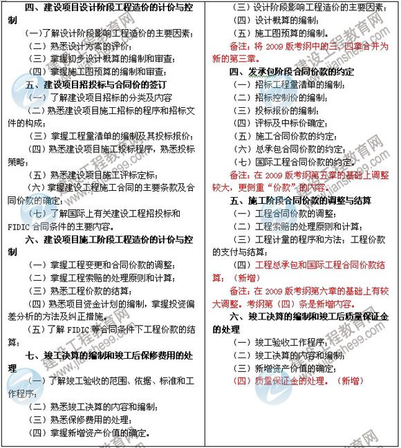 证券考试2021年大纲改了吗_2024年造价工程师考试大纲_2016年造价工程师考试